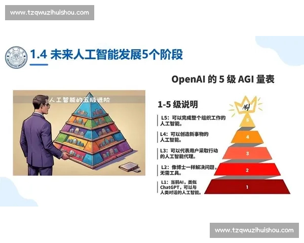 医学人工智能模型竞赛创新应用与精准诊疗研究探索 医学人工智能模型竞赛创新应用与精准诊疗研究探索