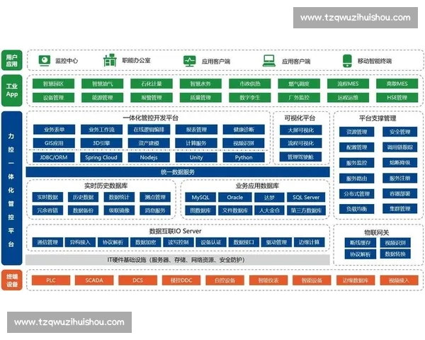 以企业ERP系统为核心打造数字化管理与业务协同创新解决方案